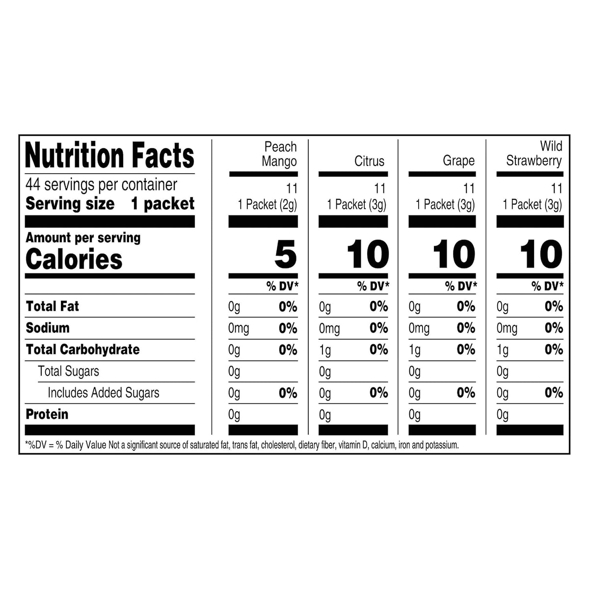 Crystal Light Caffeine Drink Mix Variety Pack, 44 Packets, 4.18 oz | for On-the-Go Hydration Zero Sugar 60mg Caffeine per serving