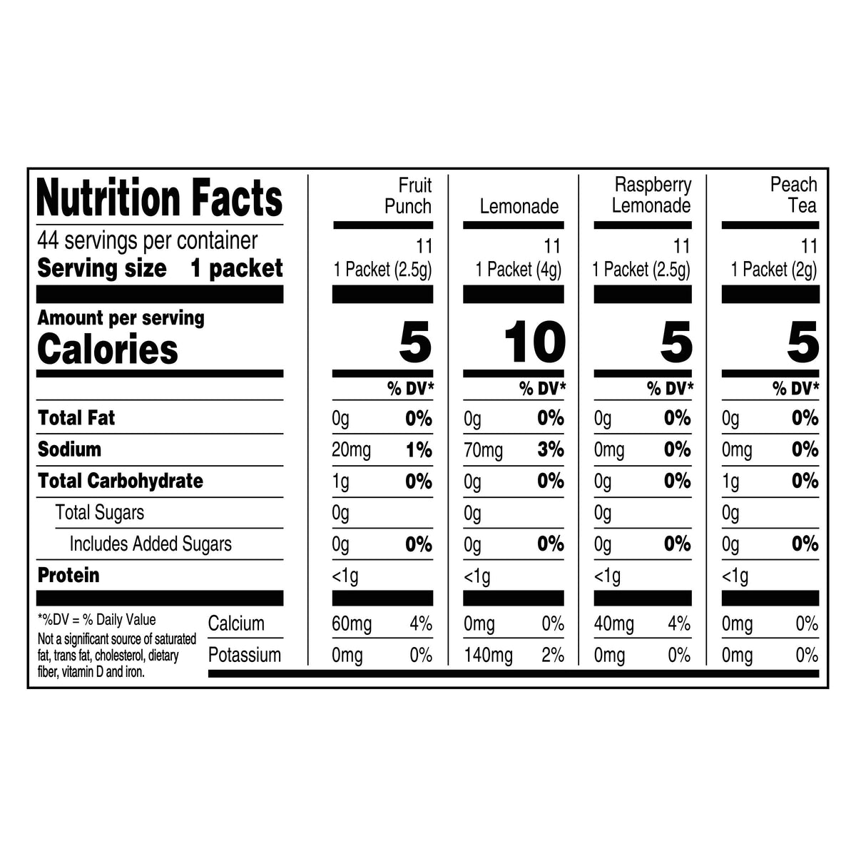 Crystal Light Caffeine Drink Mix Variety Pack, 44 Packets, 4.18 oz | for On-the-Go Hydration Zero Sugar 60mg Caffeine per serving
